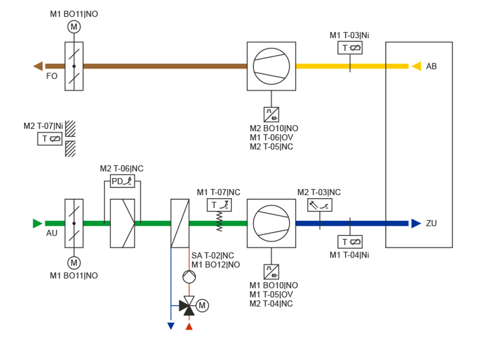 Plan der Lueftungsregelung